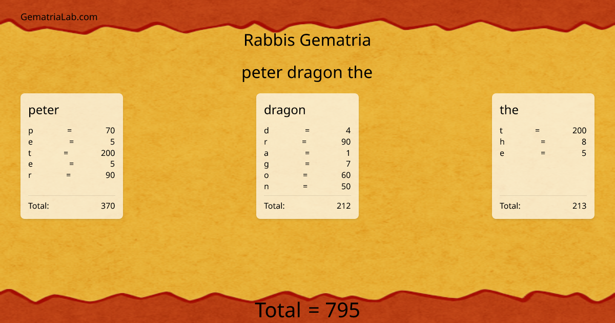 peter dragon the in rabbis Gematria
